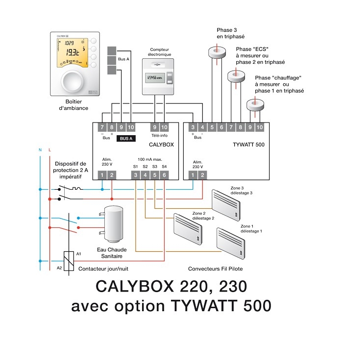 CALYBOX 230 - Gestionnaire d'énergie - Delta Dore